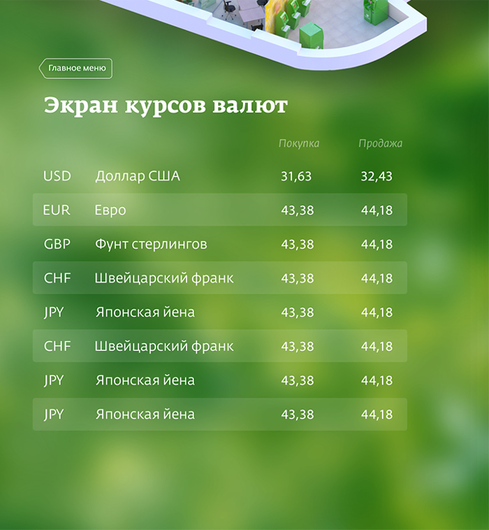 Панель навигации в отделении